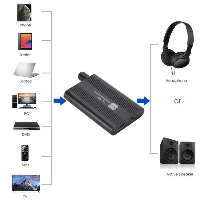 Amplificatore per cuffie HiFi  - Audio Without Music recensione e prezzo